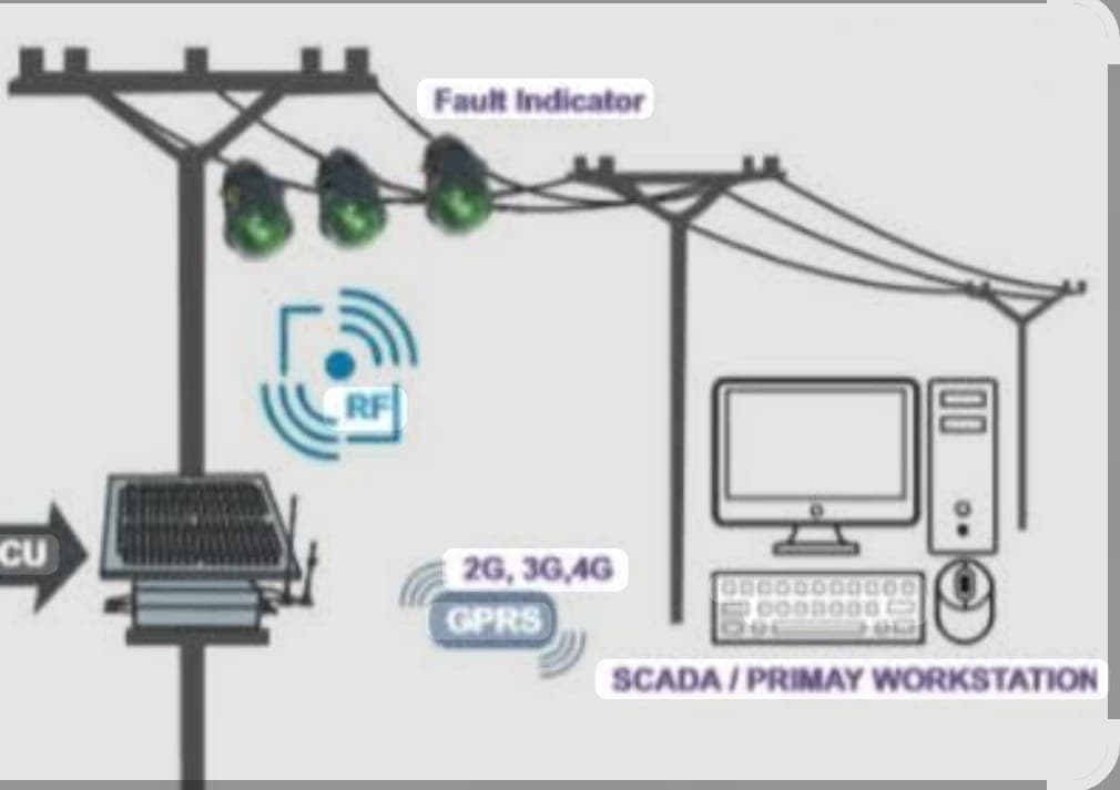 Fault Passage Indicators